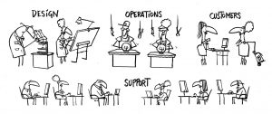 VC activities
